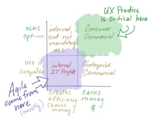 simple_ux_relevance_model