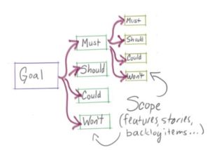 How I Stopped Worrying Chart