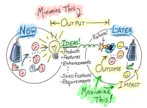 Minimize This drawing by Jeff Patton