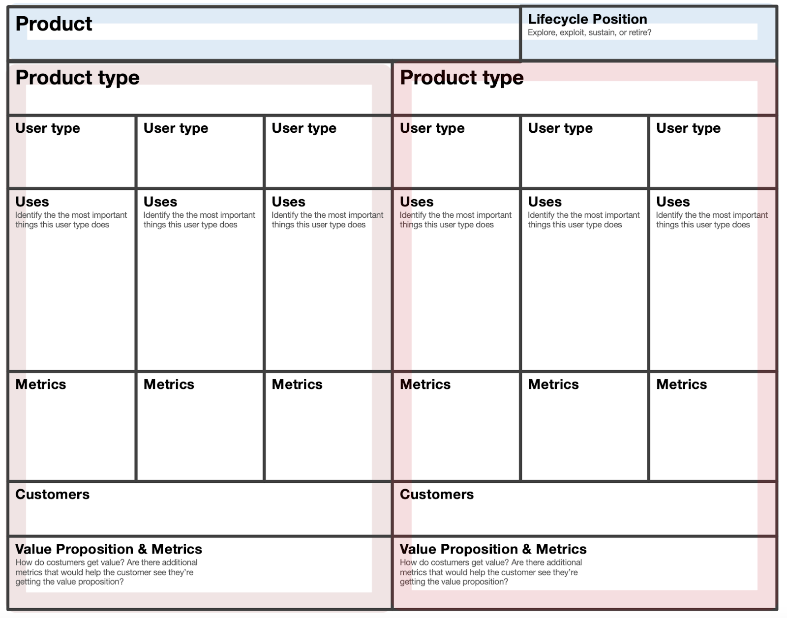 Product Type Canvas – Product thinking made fun, practical, & profitable